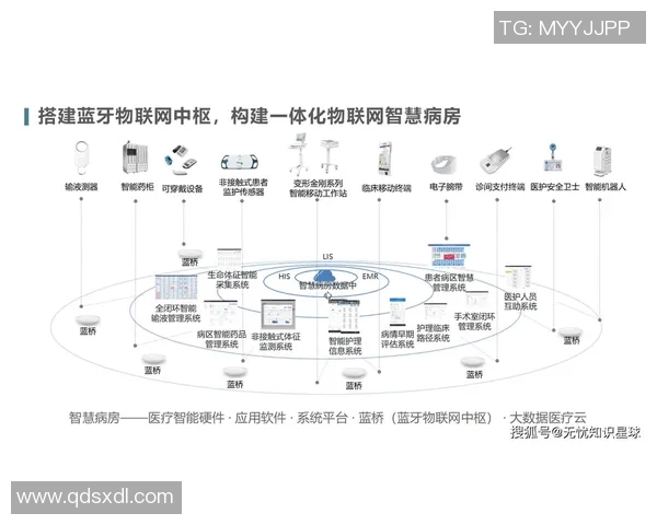 医疗设备创新与发展趋势分析:提升诊疗效果与患者体验的关键技术突破 医疗设备创新与发展趋势分析:提升诊疗效果与患者体验的关键技术突破
