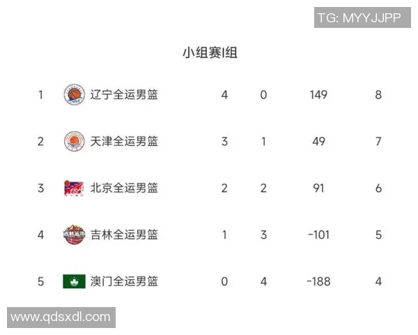 广州足球队以91分领跑总决赛积分榜展现强劲实力