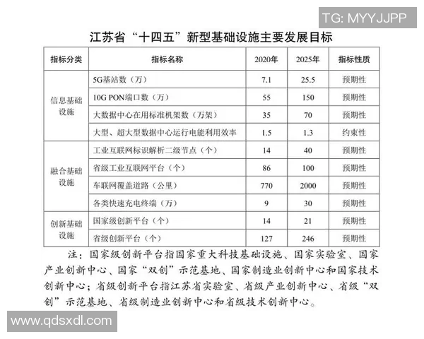以基础设施建设为引领推动经济高质量发展和城乡融合新路径探索