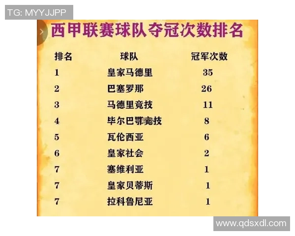 西甲赛程对比分析，联赛密集度与冠军争夺关系研究