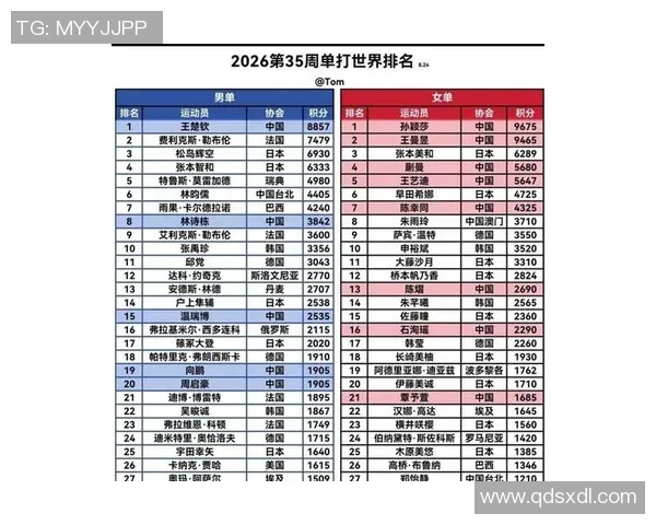 乒乓球耐力排行榜:广州乒乓球队位居第9名 乒乓球耐力排行榜:广州乒乓球队位居第9名