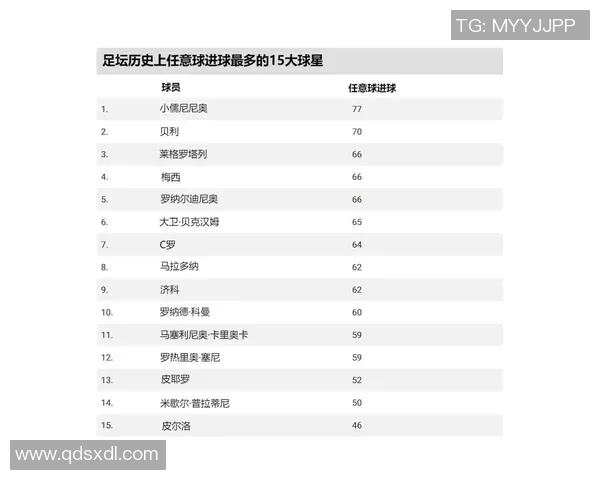 全球十大足球明星排名揭晓谁将成为足坛新王者 全球十大足球明星排名揭晓谁将成为足坛新王者